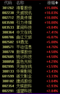 炒疯了！含数字个股集体大涨 网友：三生万物