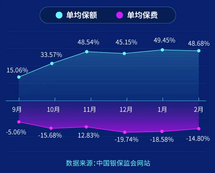  人保车险|大数据告诉你,车险怎么保最划算？